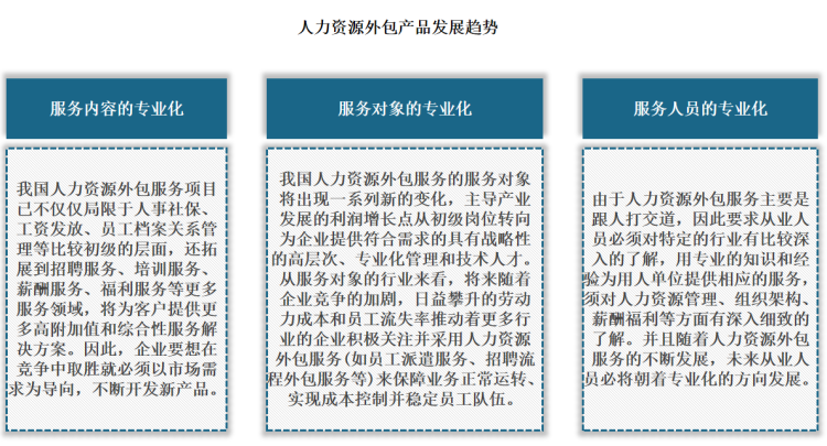 現代服務業催生旺盛需求 我國人力資源服務外包行業現狀與產品發展